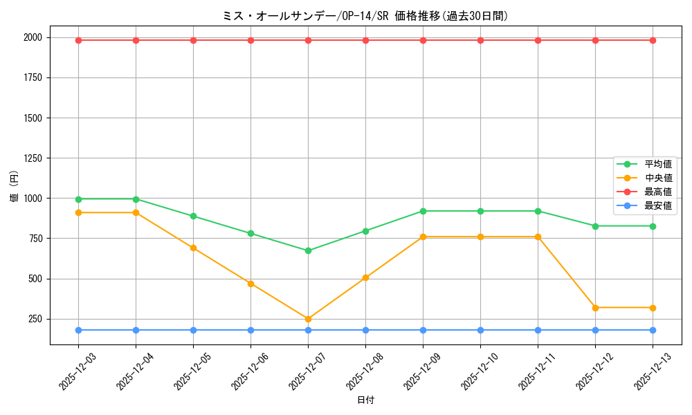 card_80905_series_1200777_rarity_122621_graph
