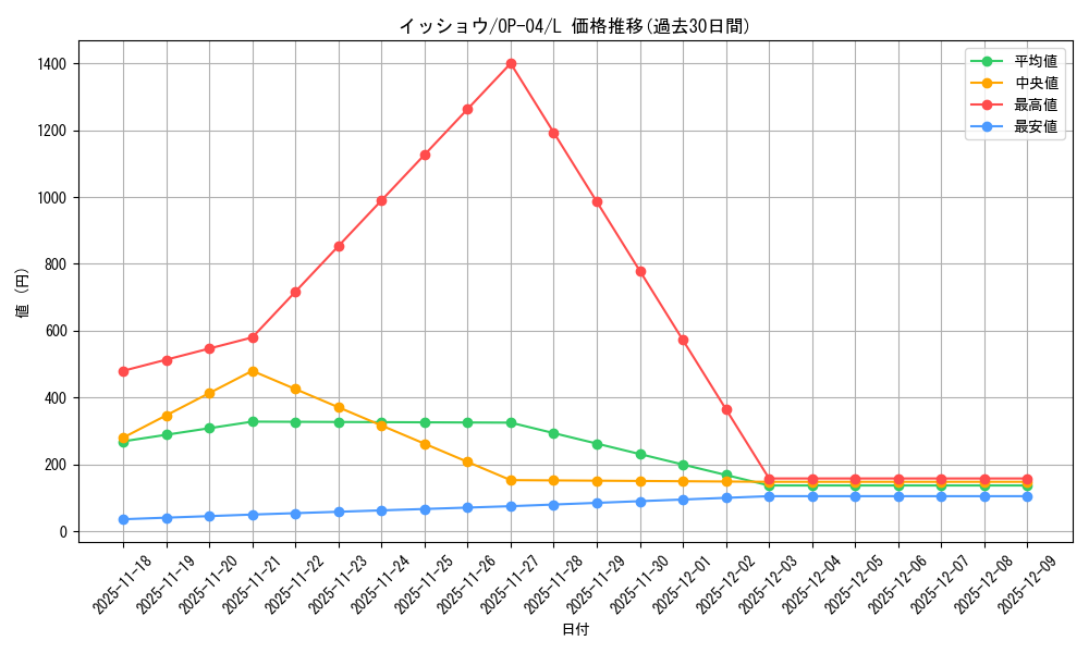 card_80913_series_68253_rarity_123219_graph