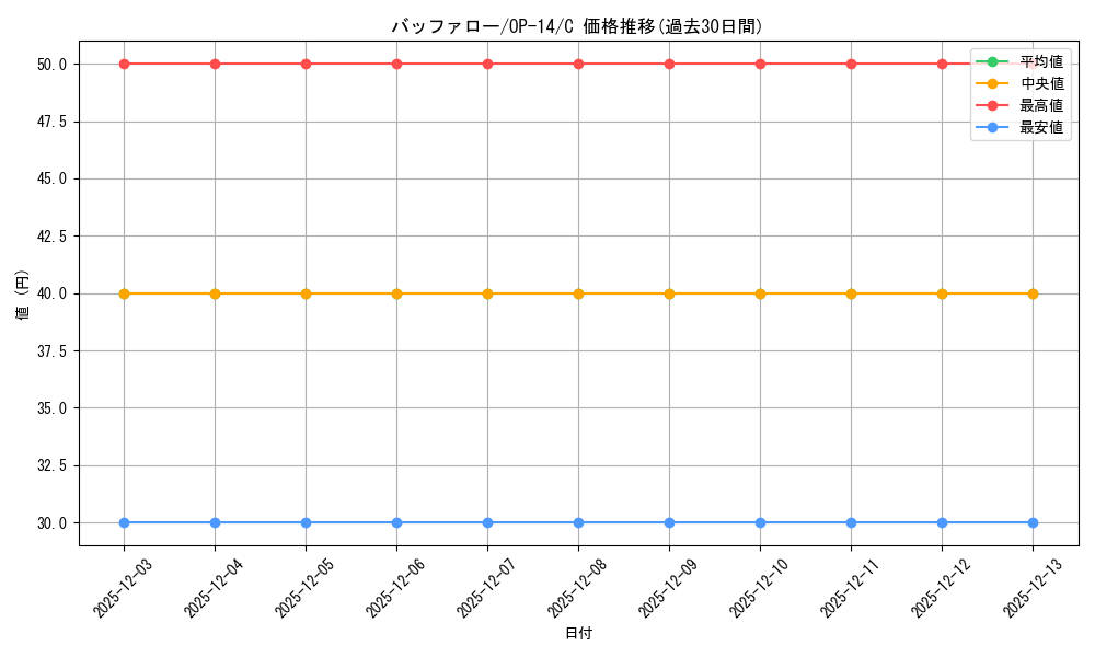card_80946_series_1200777_rarity_122619_graph