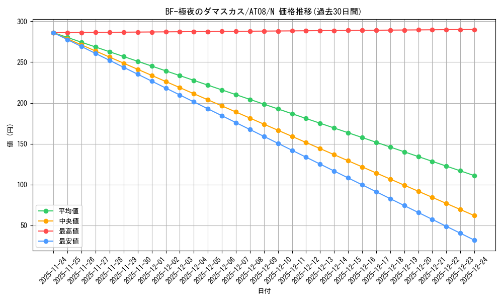 card_8098_series_18547_rarity_1_graph