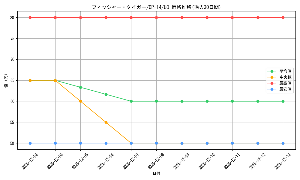 card_81013_series_1200777_rarity_122637_graph