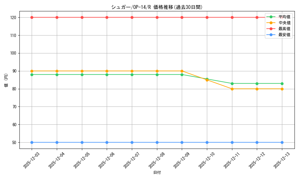 card_81131_series_1200777_rarity_122622_graph