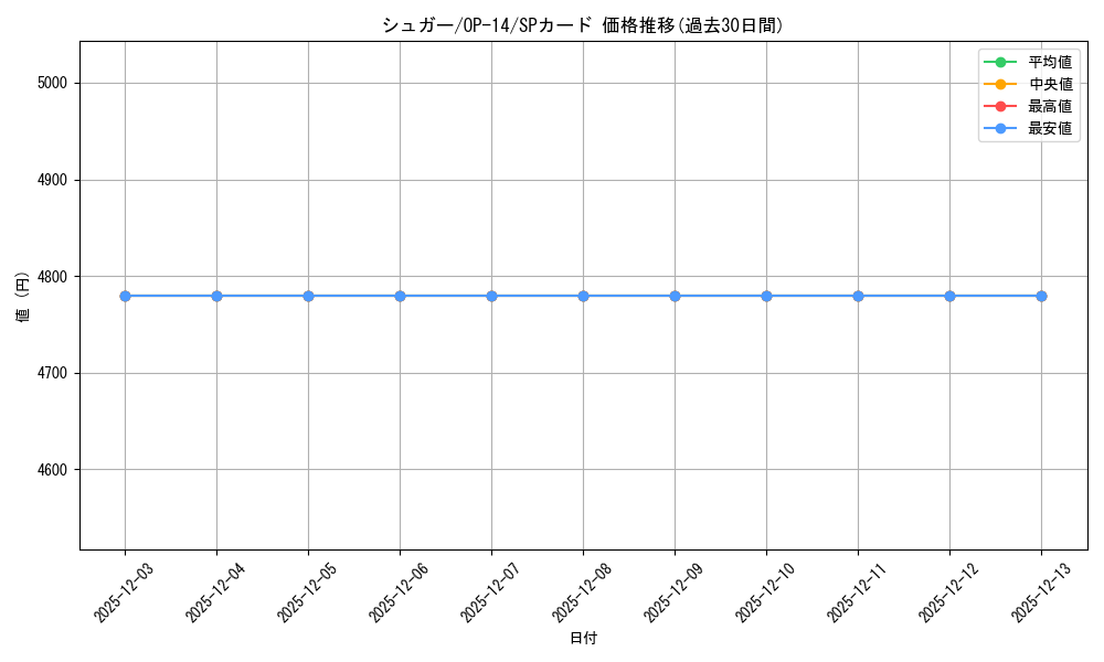 card_81131_series_1200777_rarity_122932_graph
