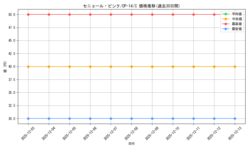 card_81208_series_1200777_rarity_122619_graph