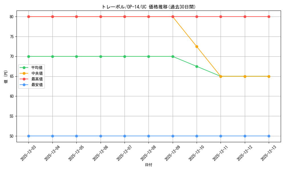 card_81212_series_1200777_rarity_122637_graph
