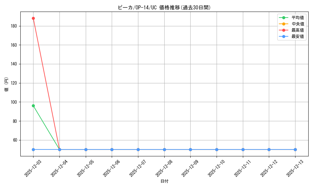 card_81218_series_1200777_rarity_122637_graph