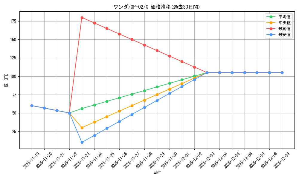 card_81482_series_68556_rarity_122619_graph