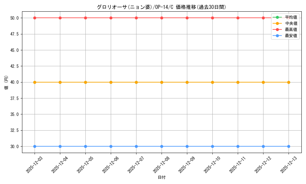 card_81644_series_1200777_rarity_122619_graph