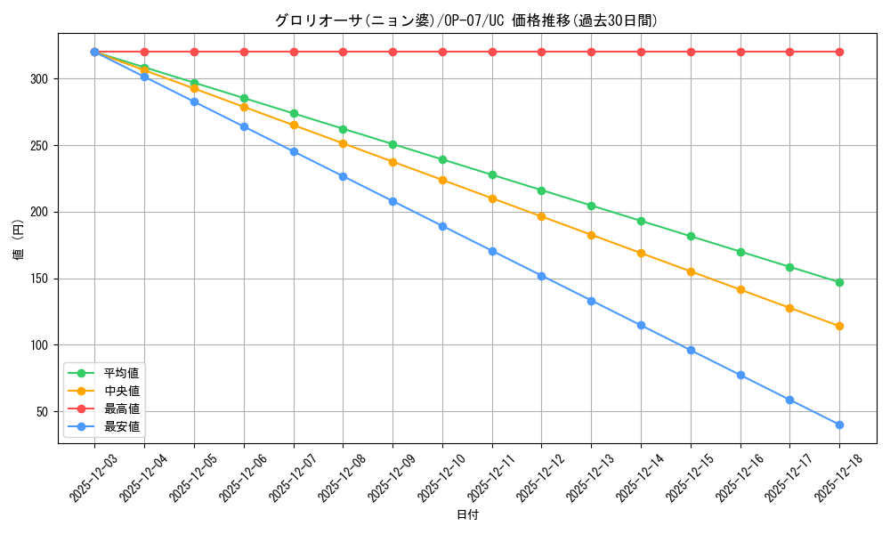 card_81644_series_67799_rarity_122637_graph