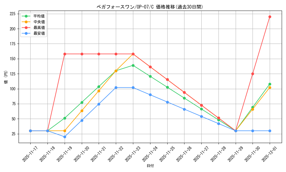 card_81726_series_67799_rarity_122619_graph