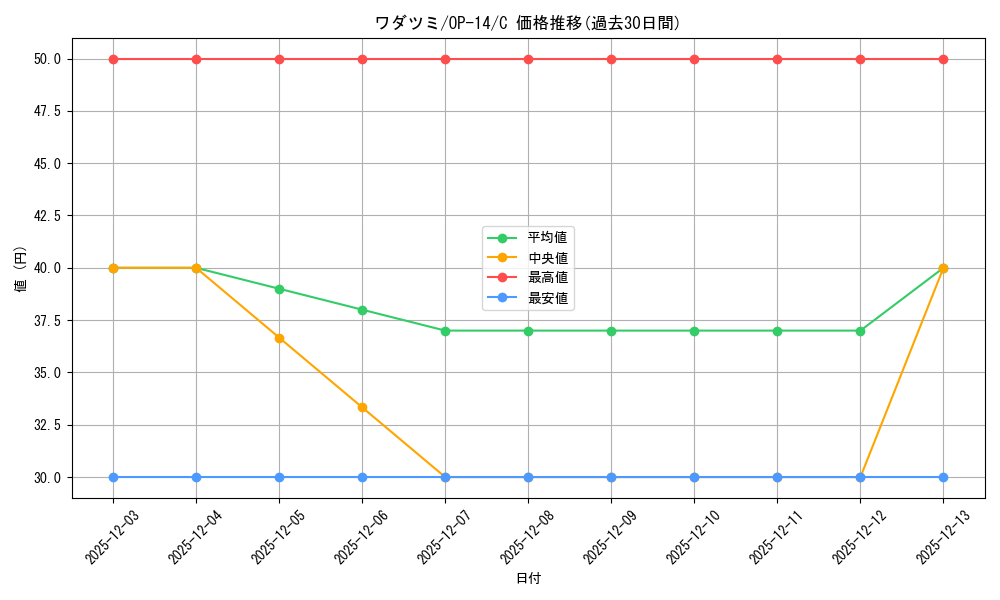card_81795_series_1200777_rarity_122619_graph