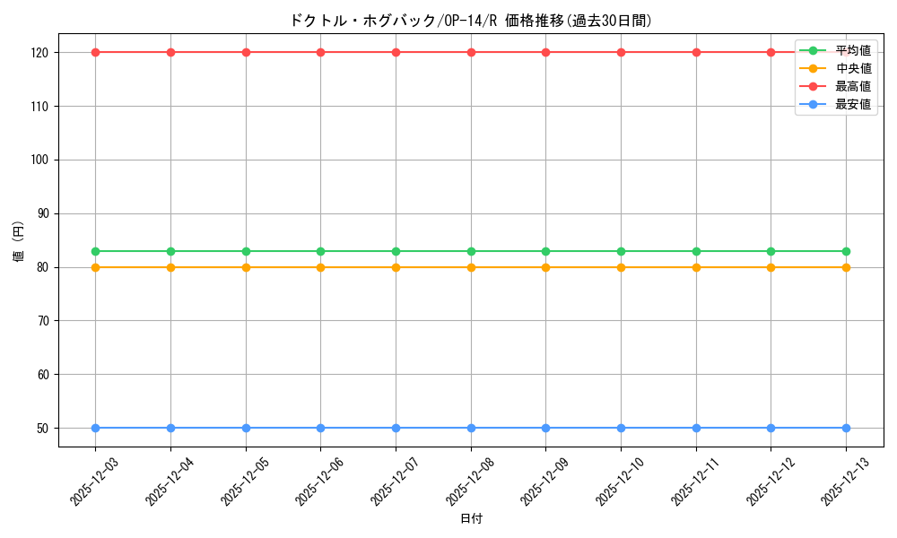 card_81858_series_1200777_rarity_122622_graph