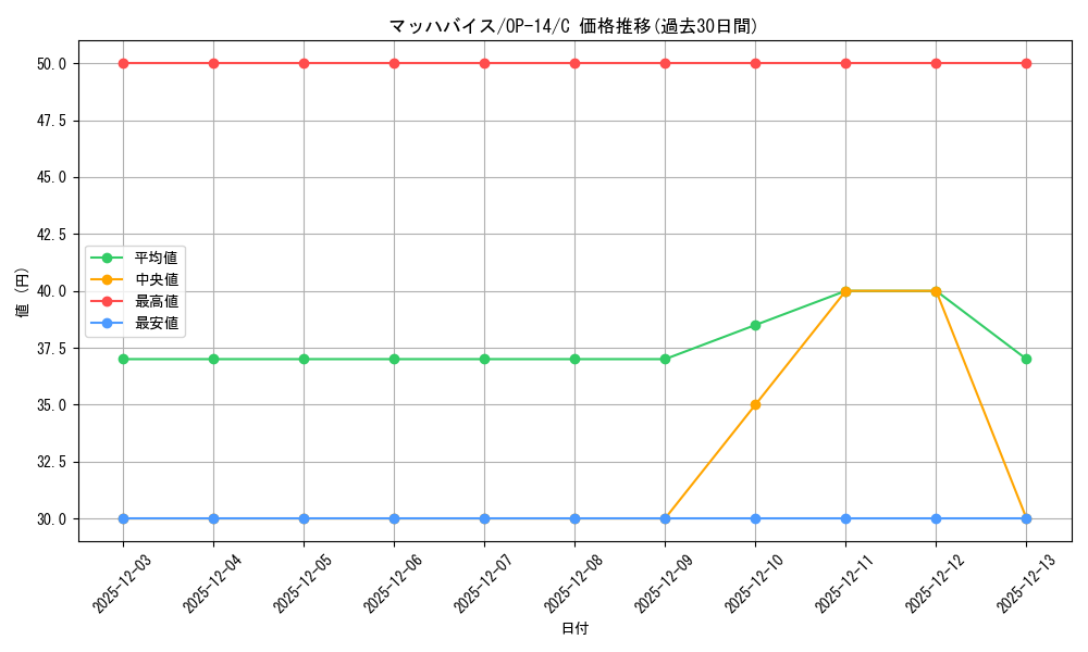 card_82099_series_1200777_rarity_122619_graph