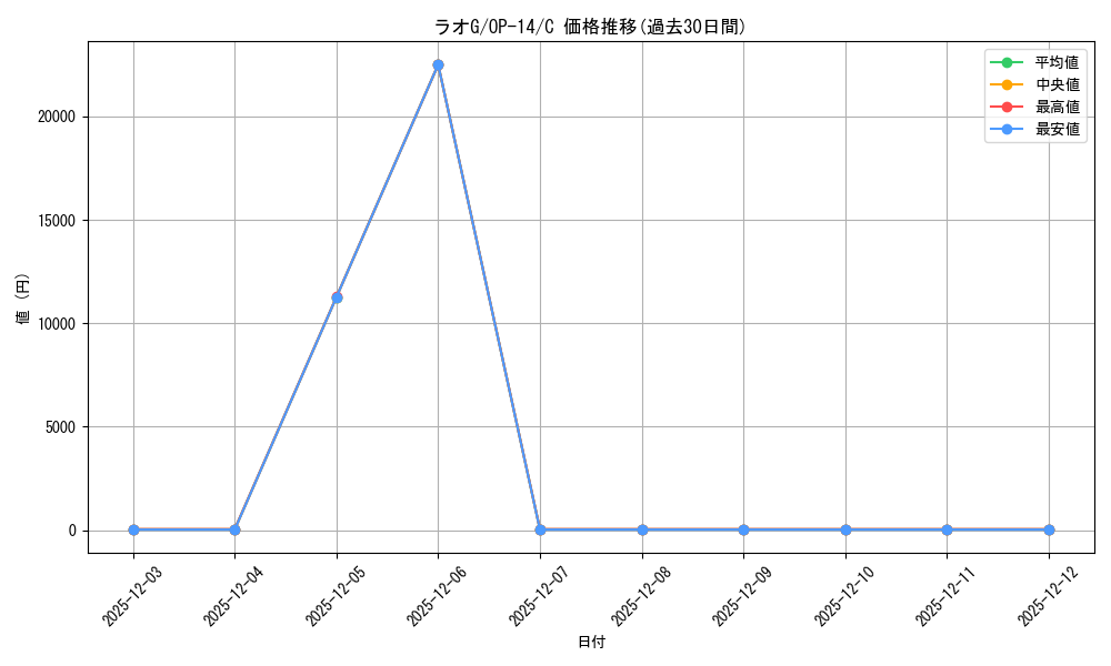 card_82100_series_1200777_rarity_122619_graph