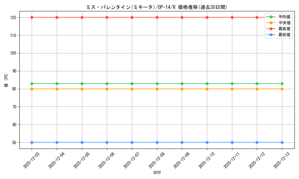card_82140_series_1200777_rarity_122622_graph
