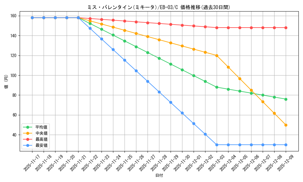 card_82140_series_69861_rarity_122619_graph