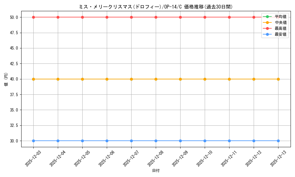 card_82141_series_1200777_rarity_122619_graph