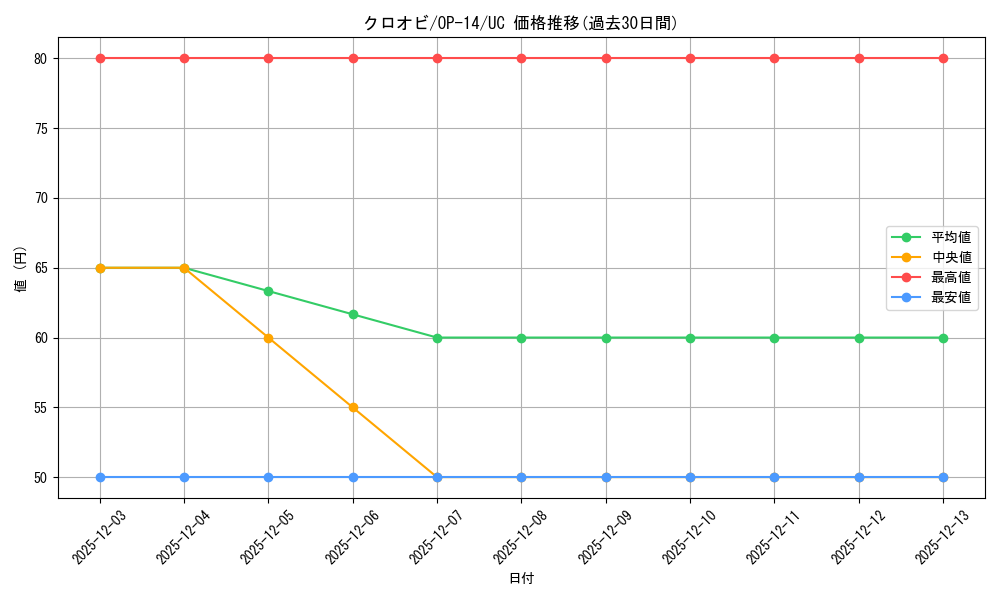card_82243_series_1200777_rarity_122637_graph