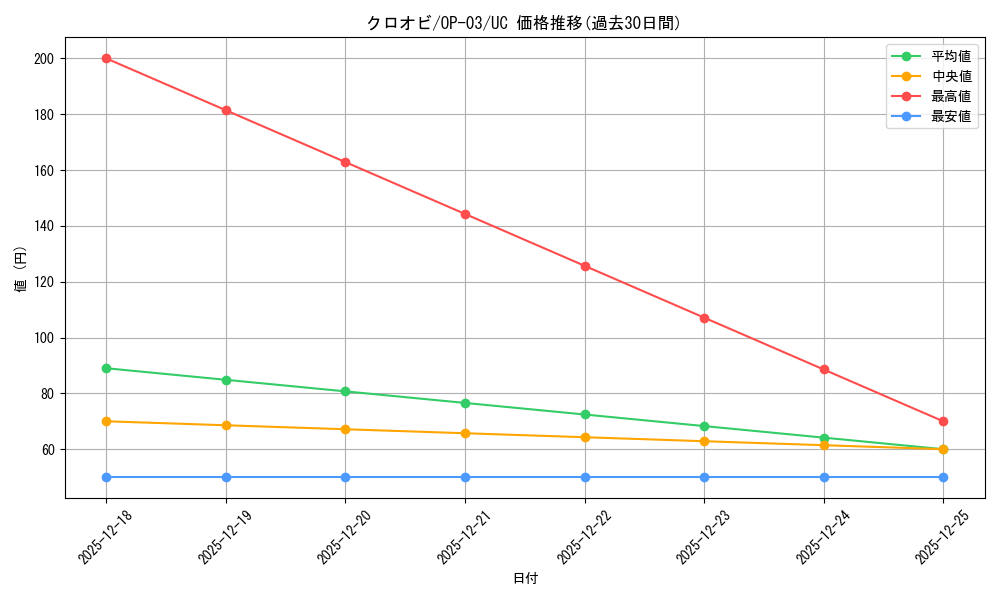 card_82243_series_68402_rarity_122637_graph