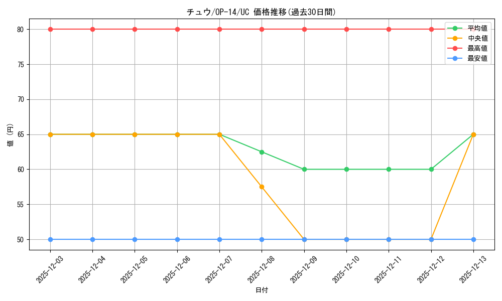 card_82246_series_1200777_rarity_122637_graph