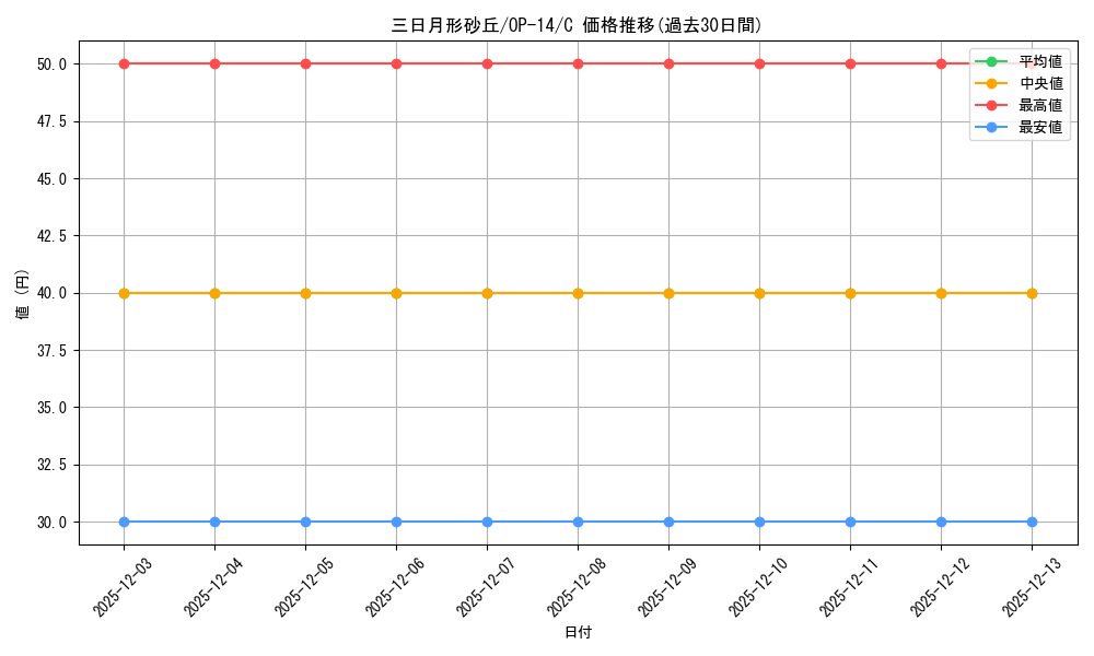 card_82639_series_1200777_rarity_122619_graph