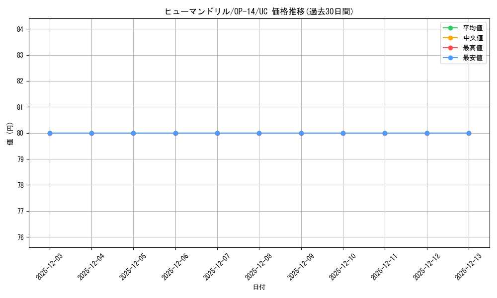 card_82995_series_1200777_rarity_122637_graph