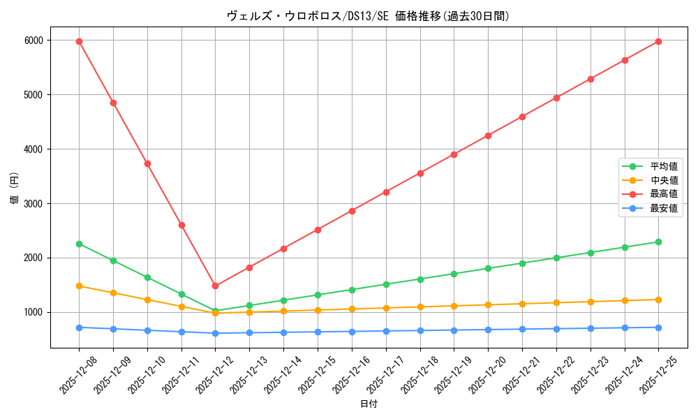 card_8320_series_18164_rarity_5_graph