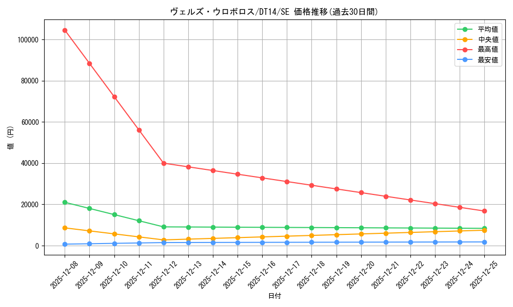 card_8320_series_18920_rarity_5_graph