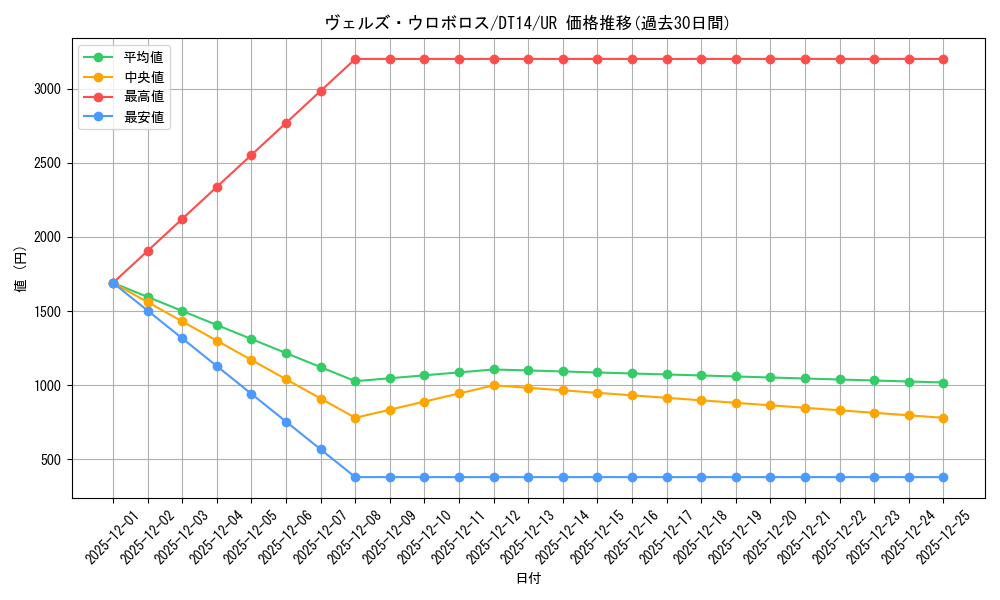 card_8320_series_18920_rarity_7_graph
