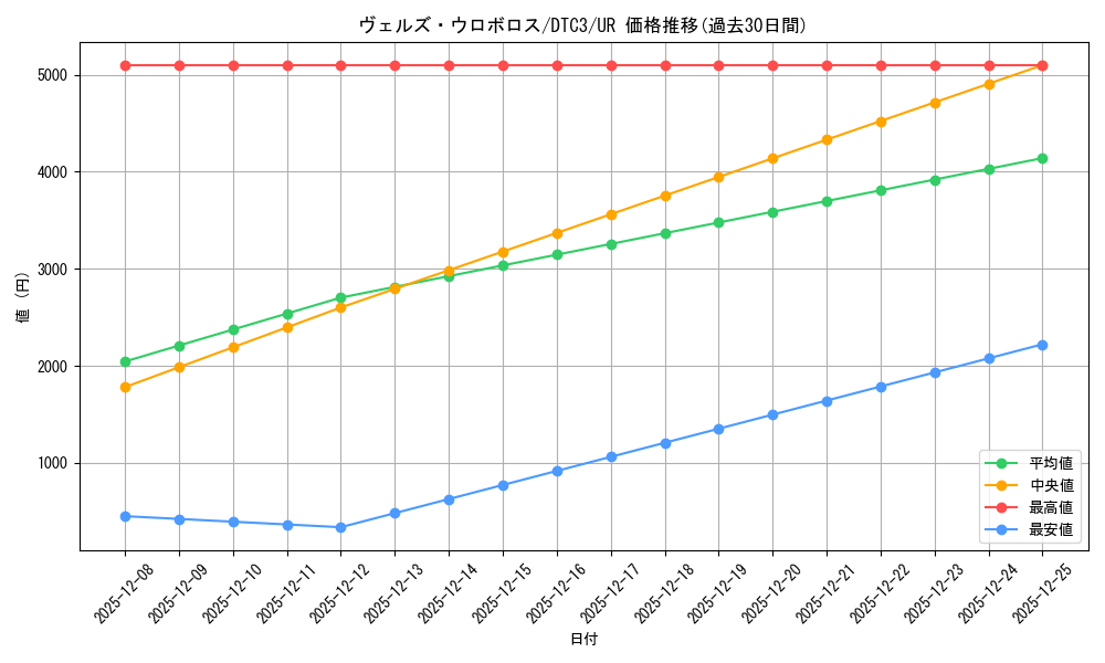 card_8320_series_18927_rarity_7_graph