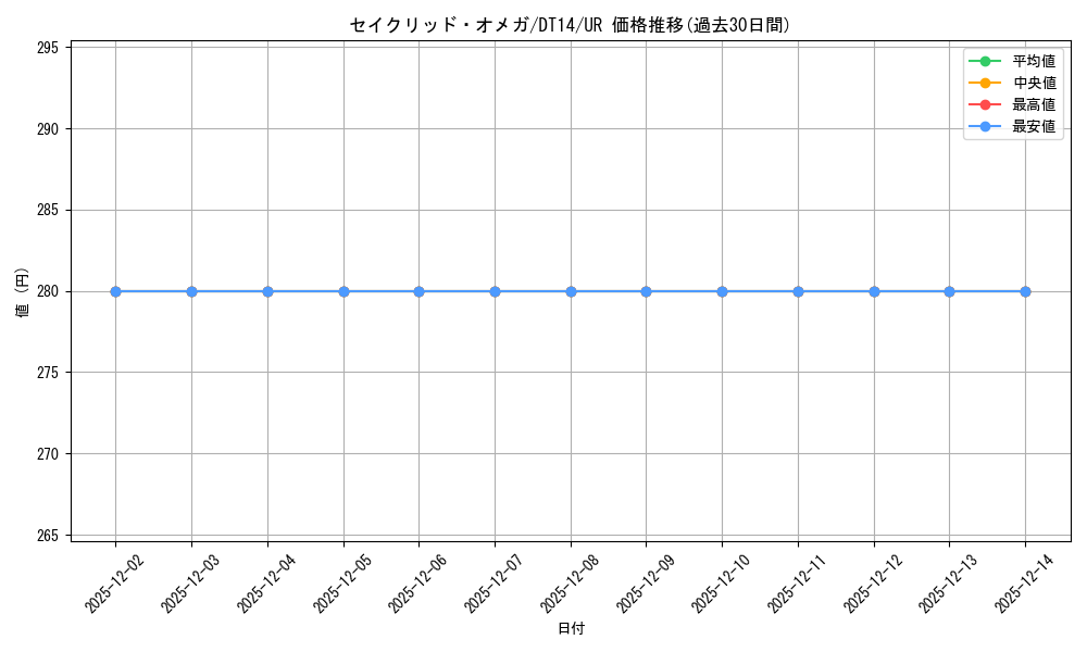 card_8336_series_19014_rarity_7_graph