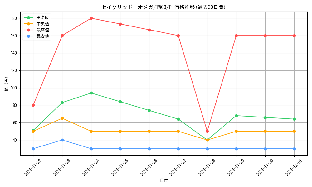 card_8336_series_384175_rarity_2_graph