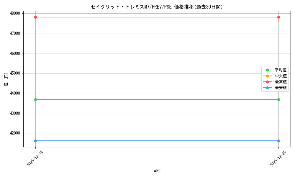 card_8339_series_1013405_rarity_8_graph