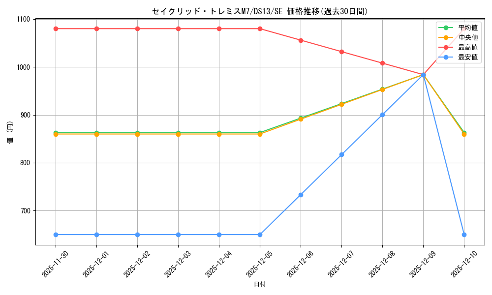 card_8339_series_18164_rarity_5_graph