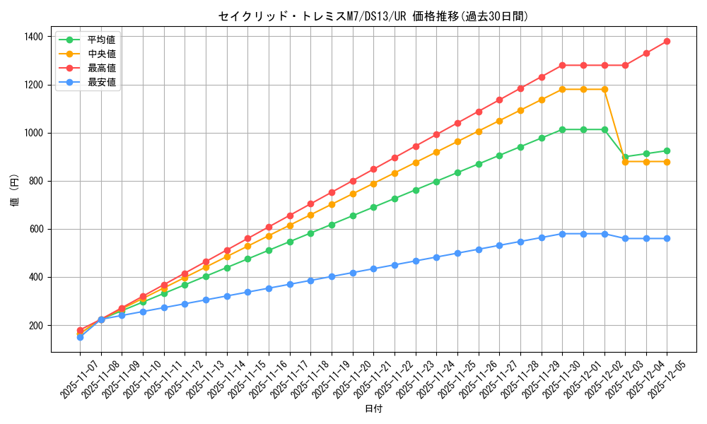 card_8339_series_18166_rarity_7_graph