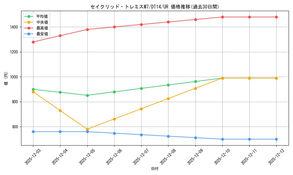 card_8339_series_18920_rarity_7_graph