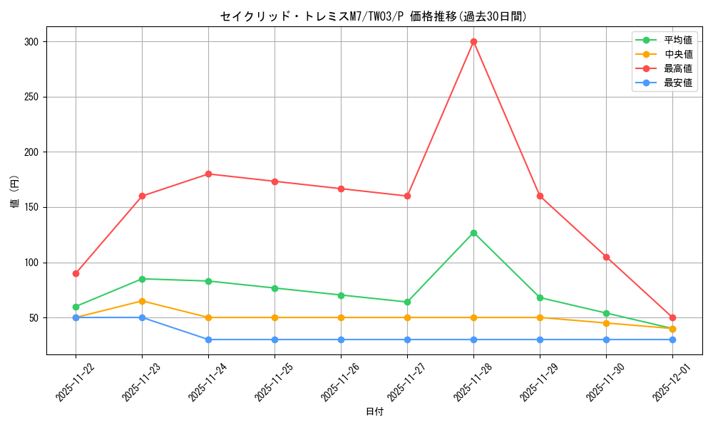 card_8339_series_384175_rarity_2_graph