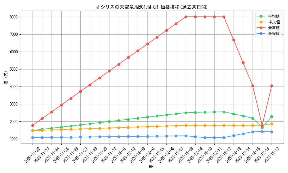 card_8360_series_14182_rarity_14182_graph