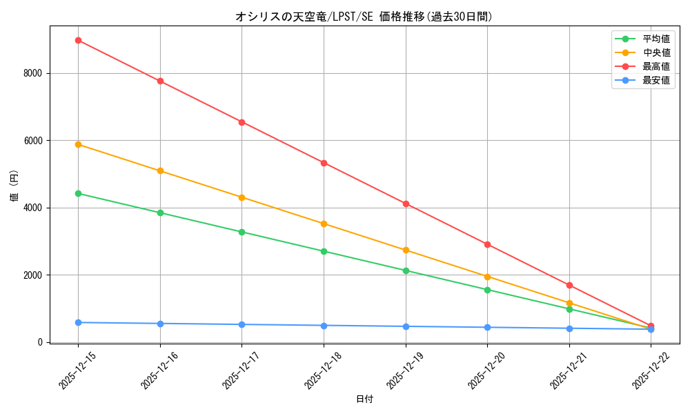card_8360_series_1460300_rarity_5_graph