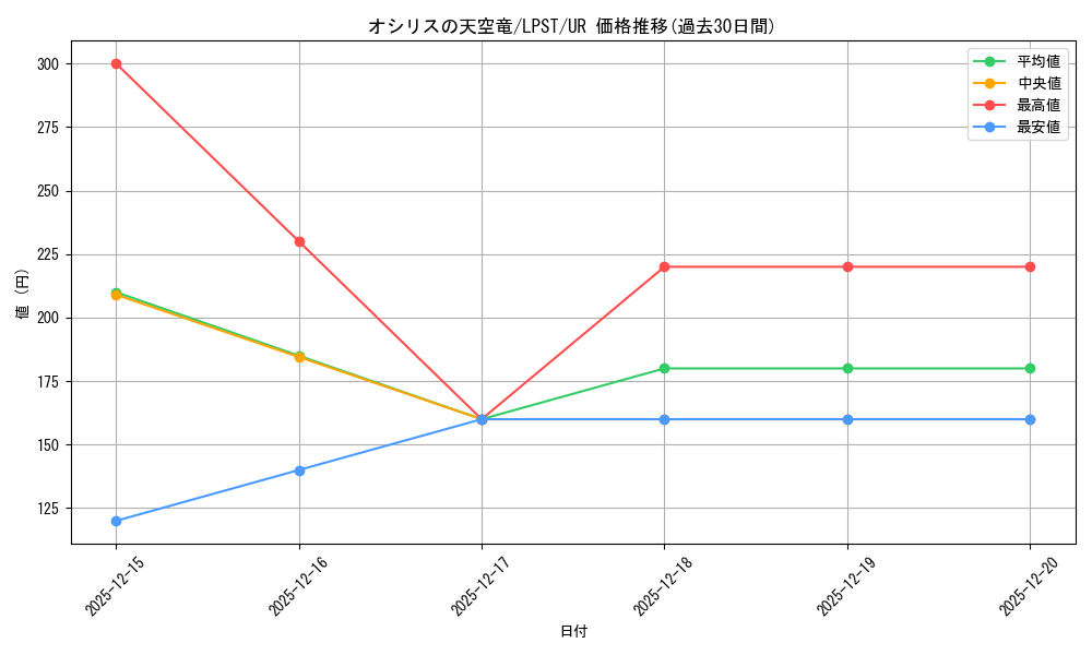 card_8360_series_1460300_rarity_7_graph