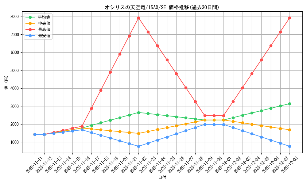 card_8360_series_15486_rarity_5_graph