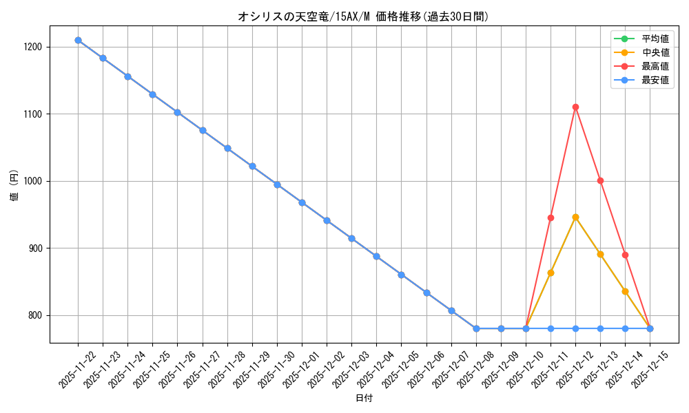 card_8360_series_15486_rarity_6209_graph
