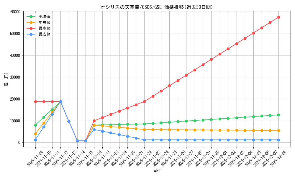 card_8360_series_16997_rarity_15191_graph