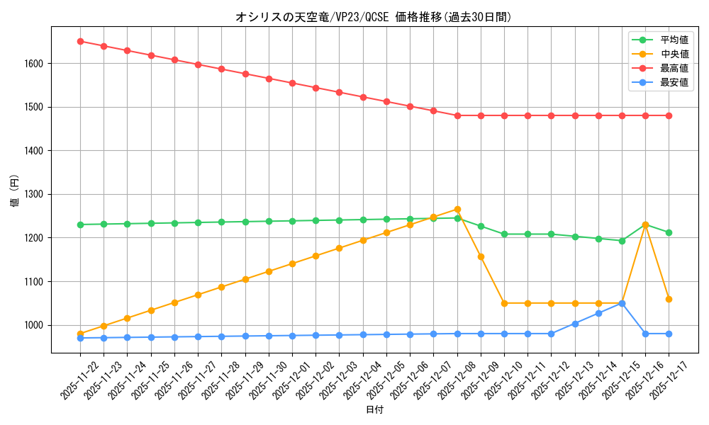 card_8360_series_19097_rarity_408_graph