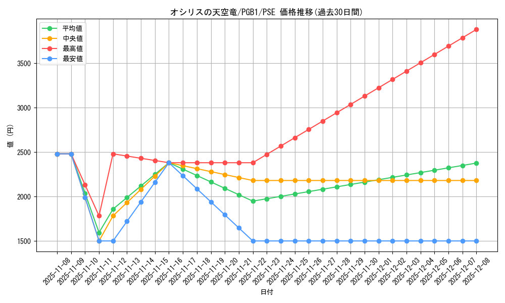 card_8360_series_19099_rarity_8_graph