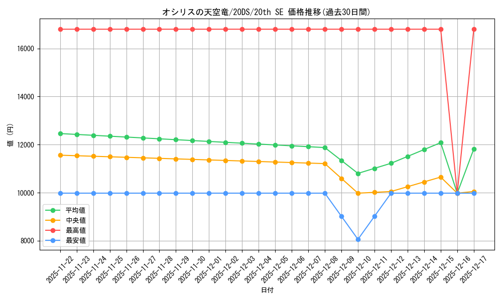 card_8360_series_19100_rarity_7560_graph