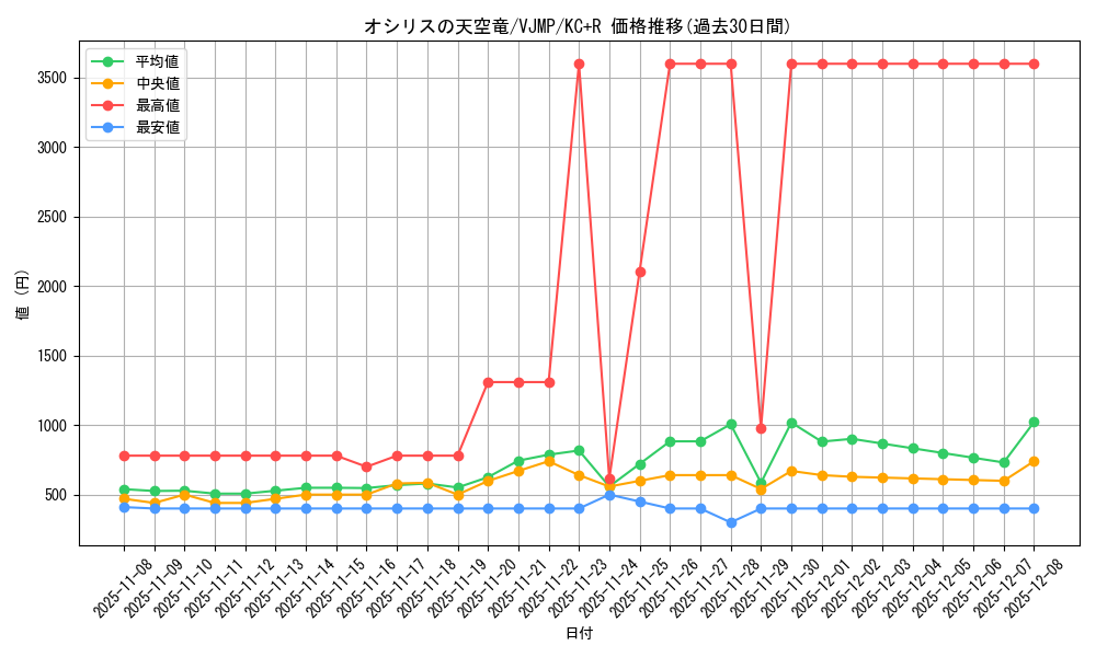 card_8360_series_19101_rarity_13140_graph