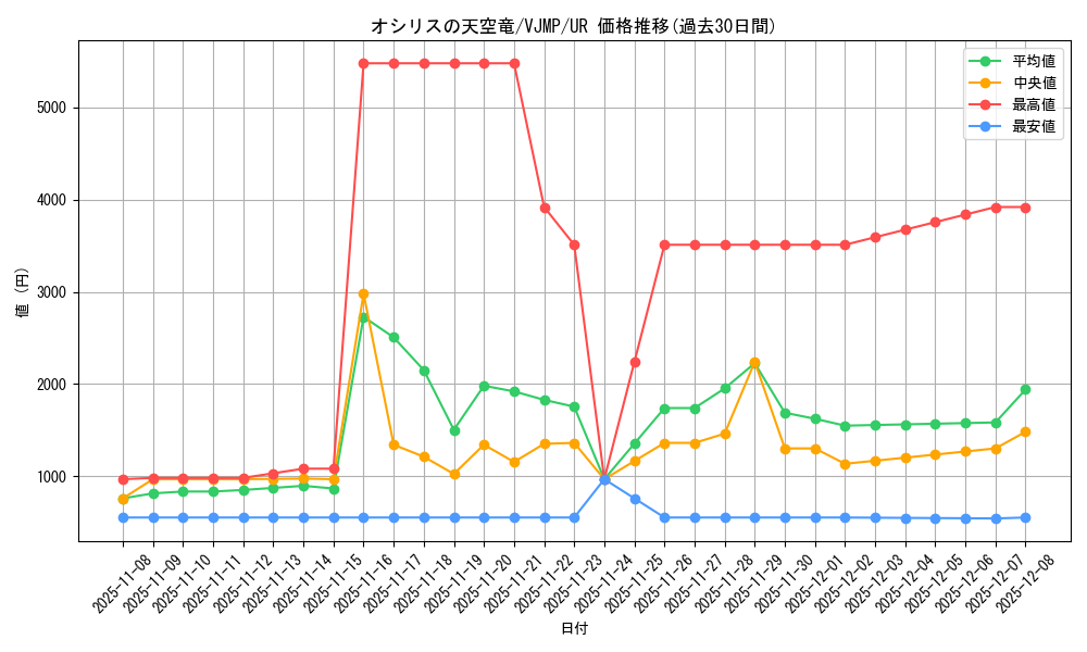 card_8360_series_19106_rarity_7_graph