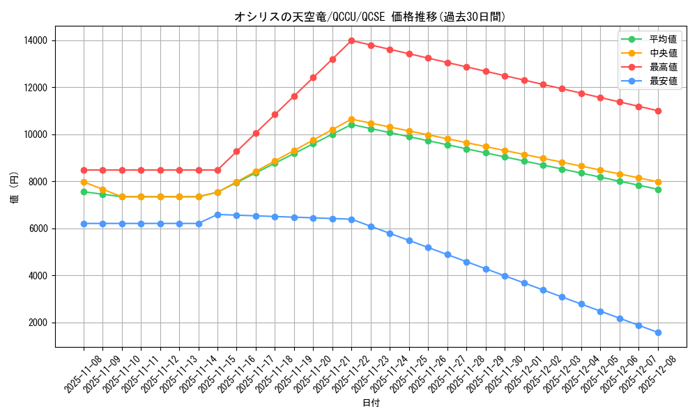 card_8360_series_2798_rarity_408_graph