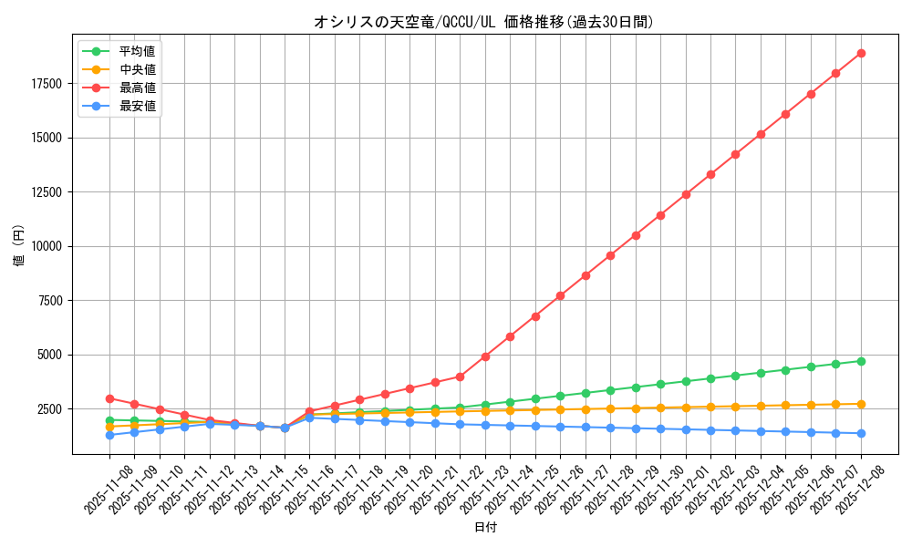 card_8360_series_2798_rarity_77_graph